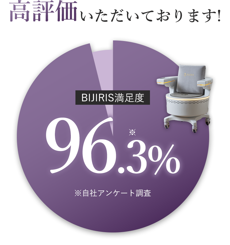 高評価をいただいております!