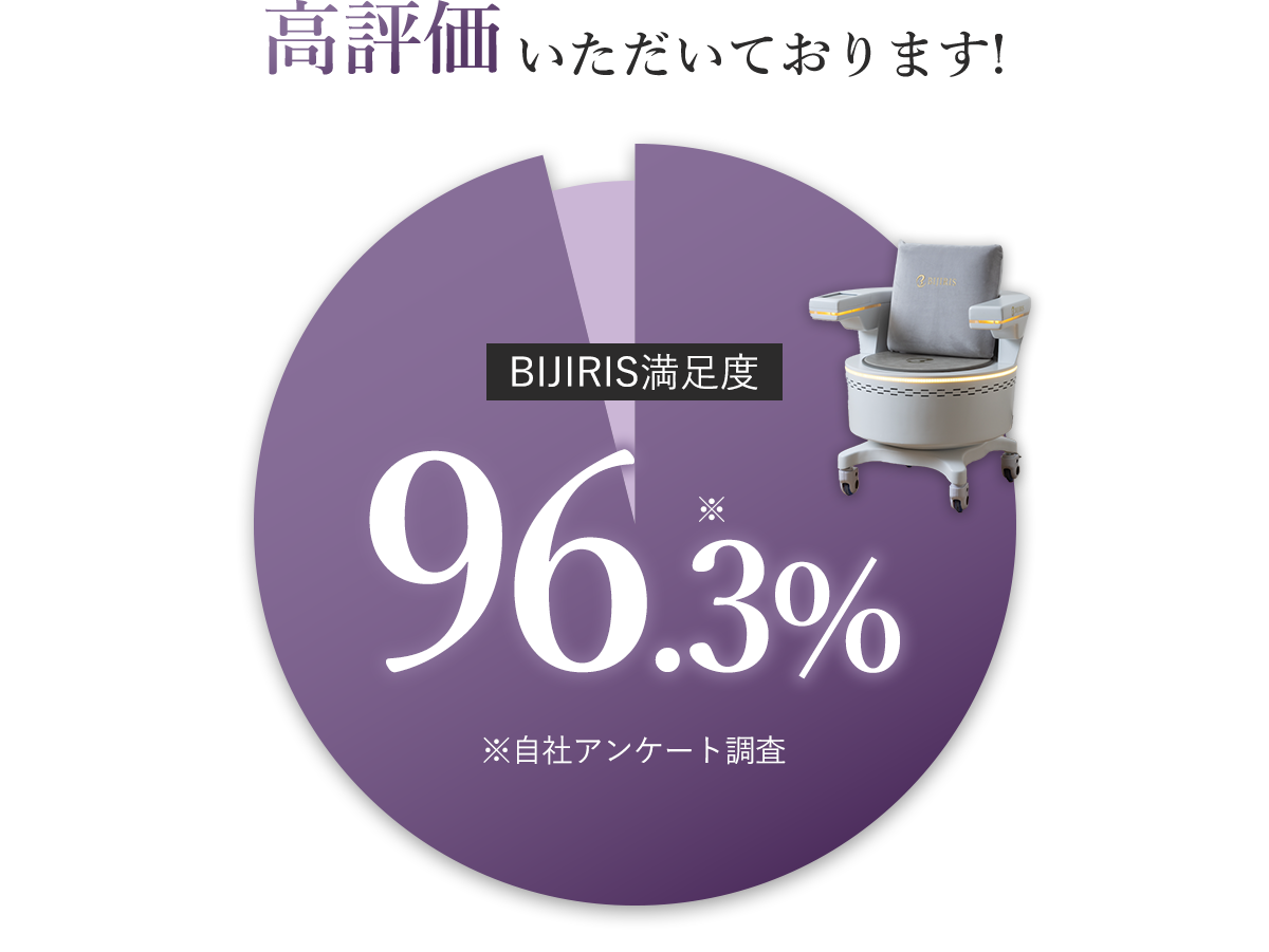 高評価をいただいております!