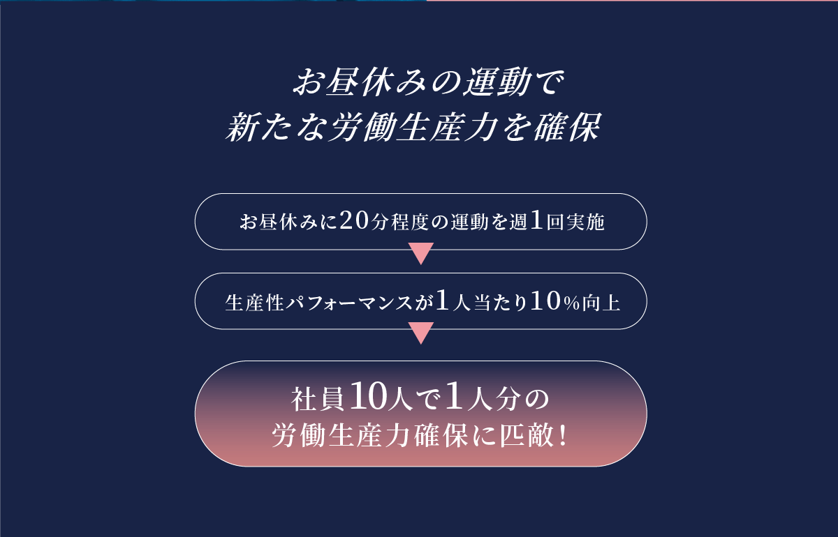 お昼休みの運動で新たな労働生産力を確保