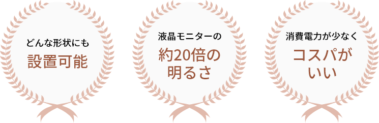 どんな形状にも設置可能　液晶モニターの約20倍の明るさ　消費電力が少なくコスパが良い